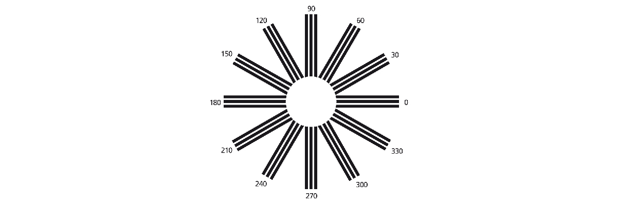 Test Astigmatismo